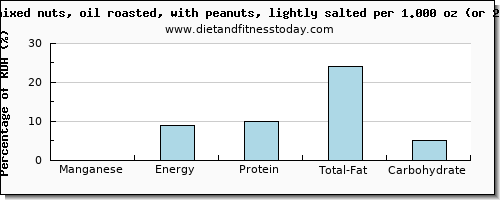 manganese and nutritional content in mixed nuts